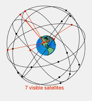 gps-uydulari