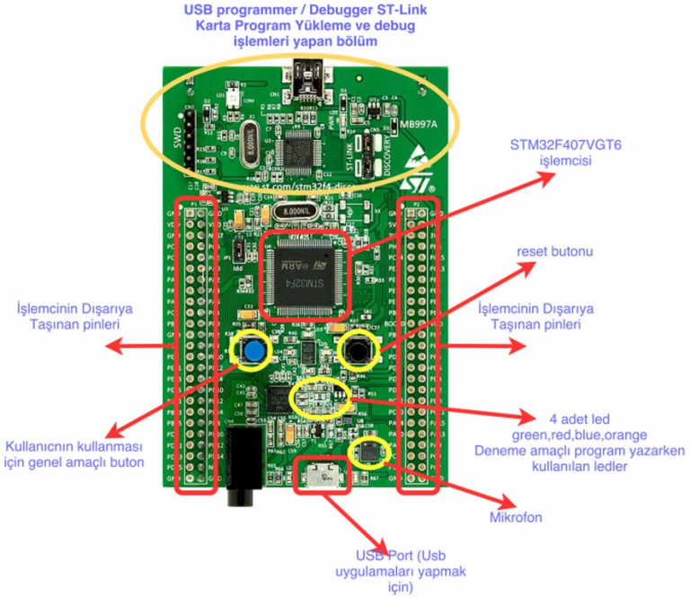 Stm32f407 discovery схема