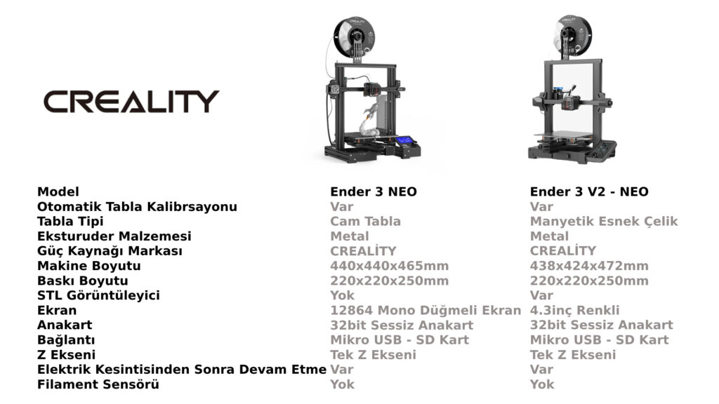 Ender 3 Neo ve Ender 3 V2 Neo Karşılaştırma