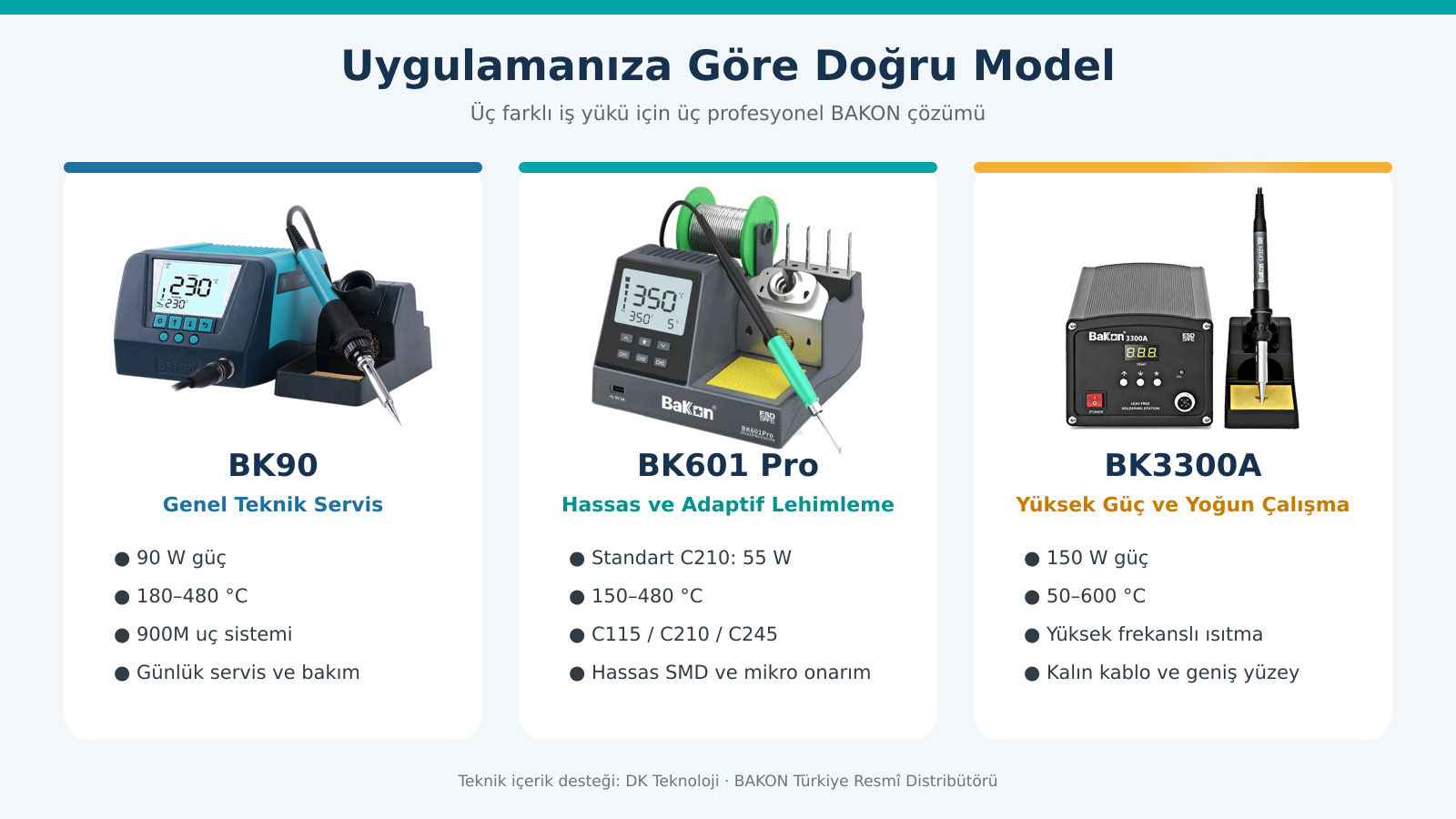 Kullanım alanlarına göre Bakon BK90, BK601 Pro ve BK3300A havya istasyonu seçim rehberi