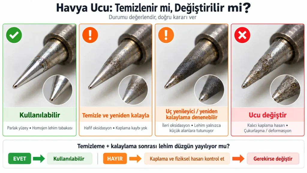 havya ucu değiştirme