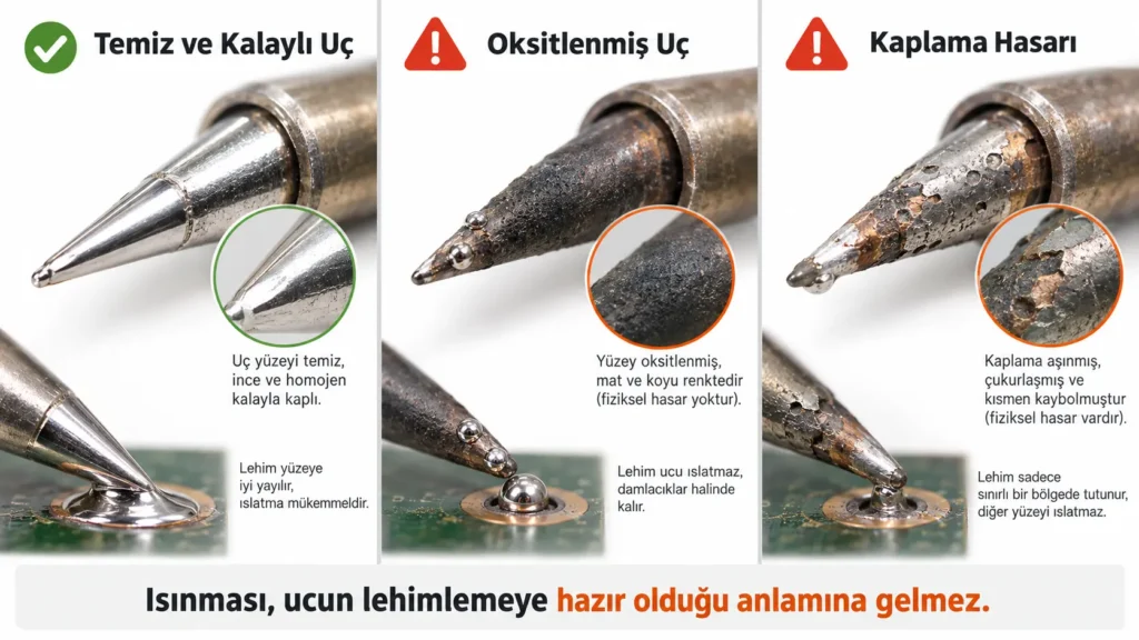 temiz ve hasarlı havya ucu karşılaştırması