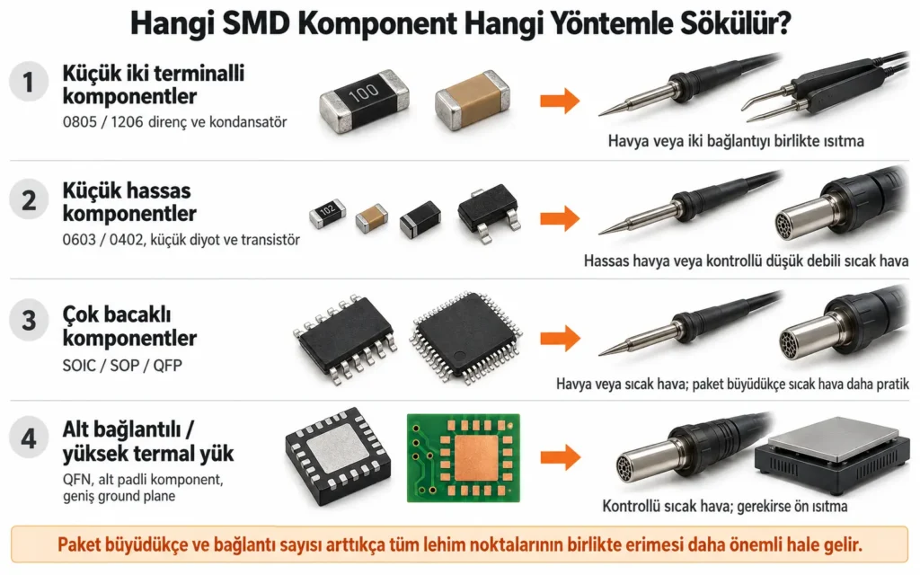 Hangi smd komponent hangi yöntemle sökülür